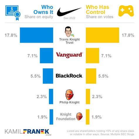 who is nike owned by.